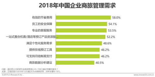 2019年中国商旅管理市场白皮书 酒店管理的变革与机遇